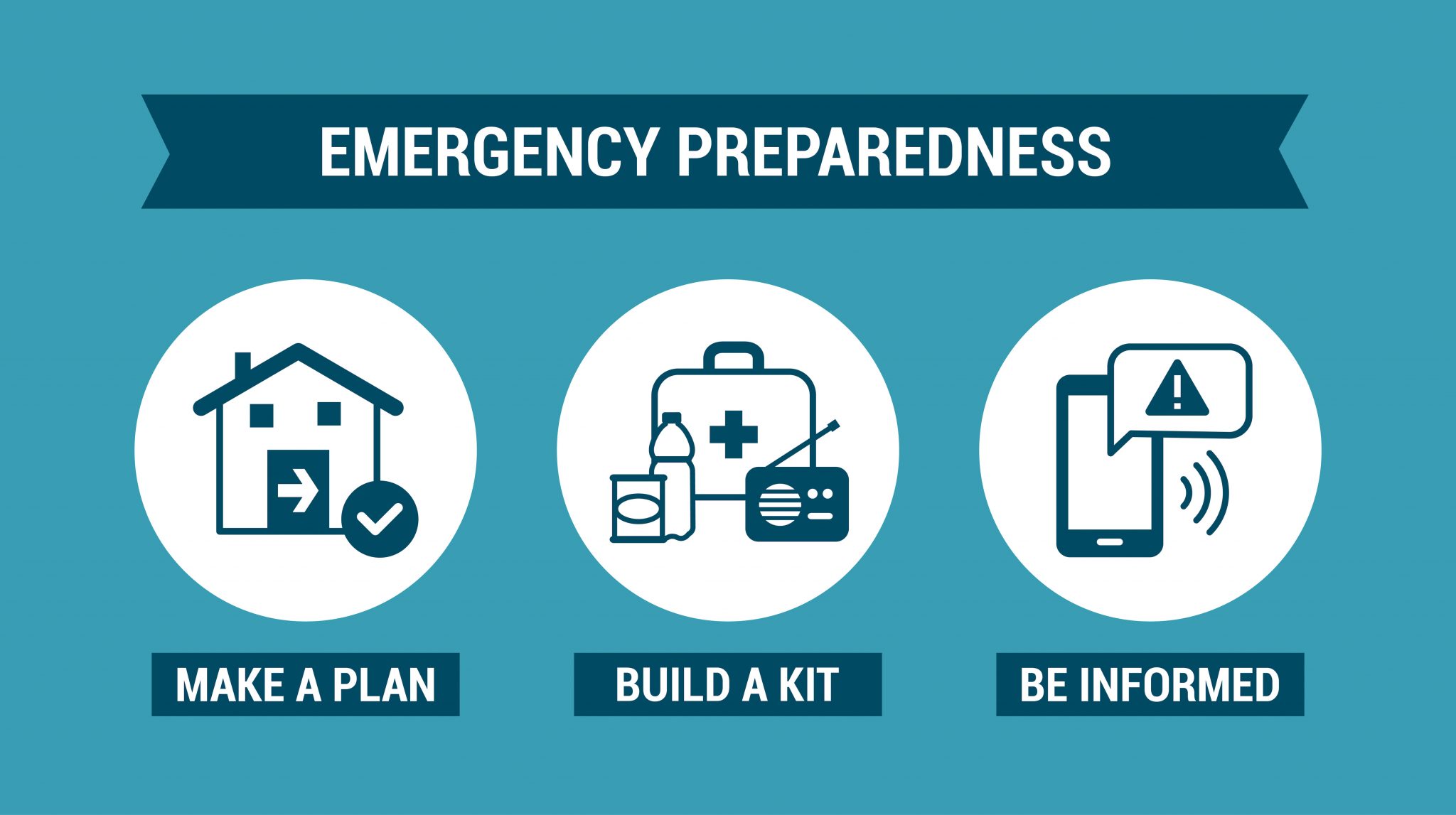 September Is National (Emergency) Preparedness Month Minnesota